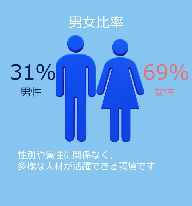 男女比率